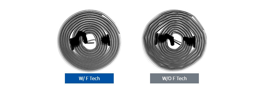 Figure 6: Improved winding performance of wound aluminum electrolytic capacitors using F Tech.